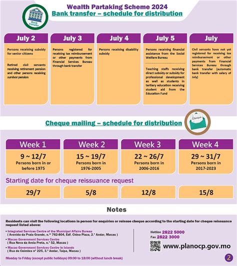 “Wealth Partaking Scheme 2024” distribution will be launched .